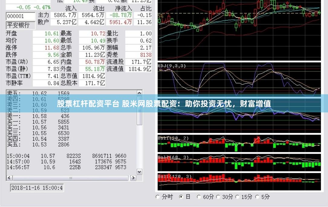 股票杠杆配资平台 股米网股票配资：助你投资无忧，财富增值