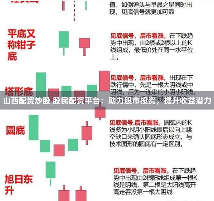 山西配资炒股 股民配资平台：助力股市投资，提升收益潜力