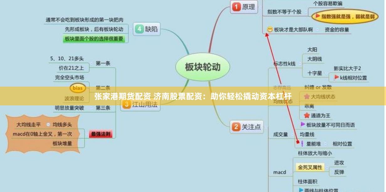 张家港期货配资 济南股票配资：助你轻松撬动资本杠杆