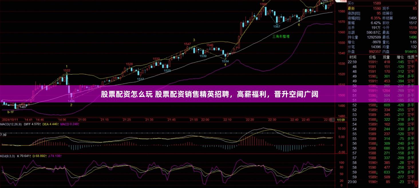 股票配资怎么玩 股票配资销售精英招聘，高薪福利，晋升空间广阔