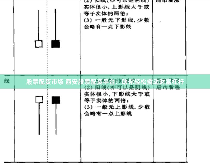 股票配资市场 西安股票配资平台：助你轻松撬动财富杠杆