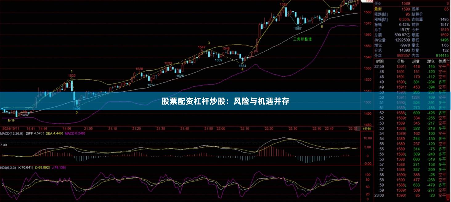 股票配资杠杆炒股：风险与机遇并存