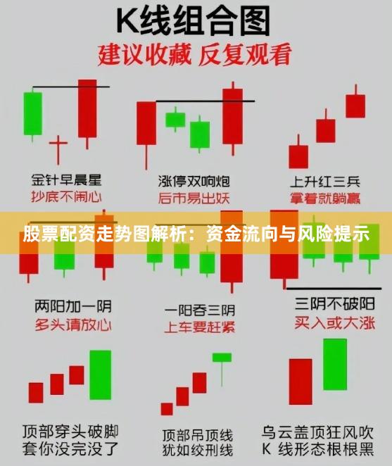 股票配资走势图解析：资金流向与风险提示