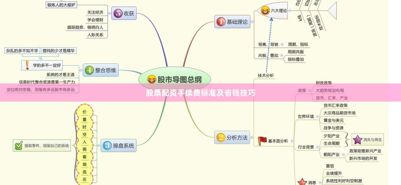 股票配资手续费标准及省钱技巧