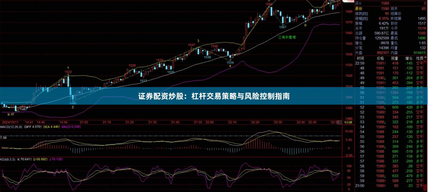 证券配资炒股：杠杆交易策略与风险控制指南