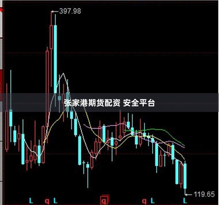 张家港期货配资 安全平台
