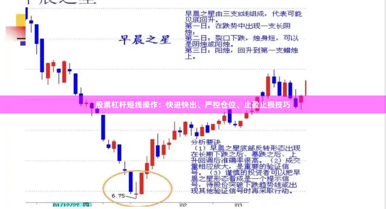 股票杠杆短线操作：快进快出、严控仓位、止盈止损技巧